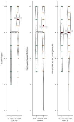 Toward enhanced competence acquisition in clinical practice: implementing blended learning for physical therapy students